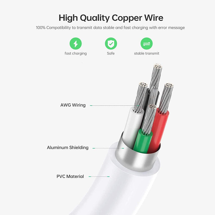 UPERFECT 3 IN 1 "I-O-S/Andriod to HDTV" Cable | UPERFECT UPERFECT