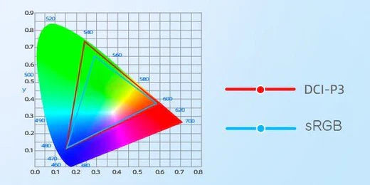 Adobe-RGB-Farbraum | UPERFECT